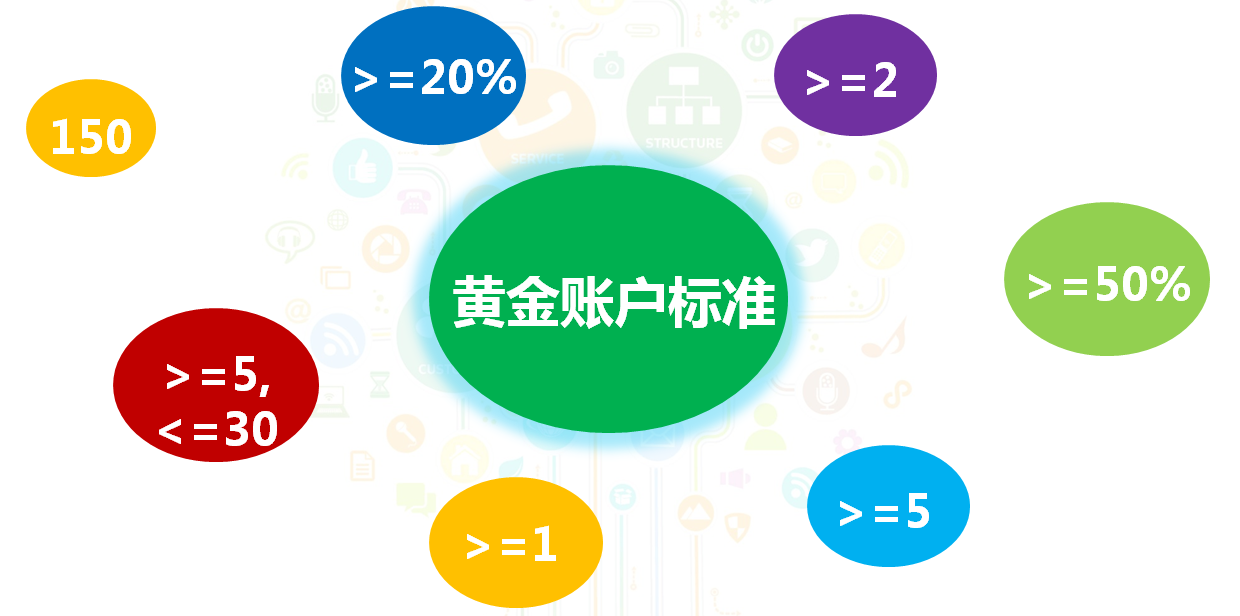 神马开户是什么意思 - 神马搜索推广开户费用 神马开户是什么意思 - 神马搜索推广开户费用
